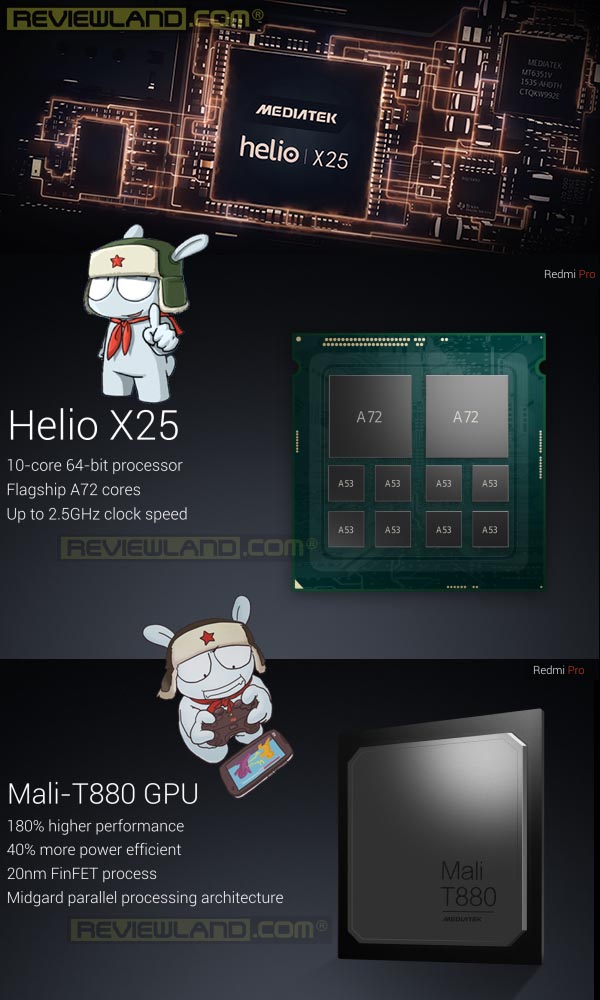 smartphone-xiaomiredmipro-cpu