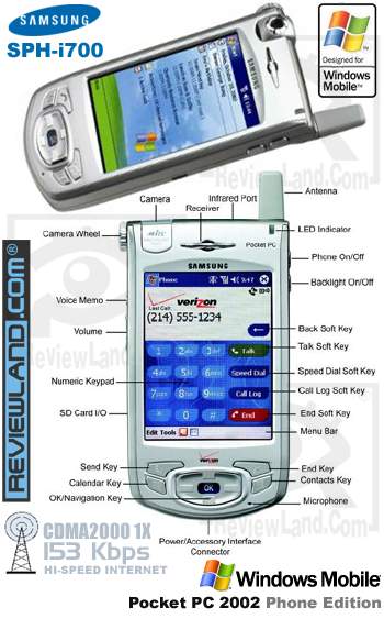 cdma-samsungi700.jpg (39871 bytes)